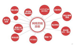 男生在互聯(lián)網(wǎng)營銷領(lǐng)域的就業(yè)方向 從互聯(lián)網(wǎng)銷售出發(fā)
