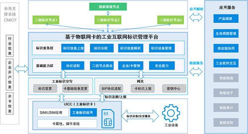 中移物聯(lián)主動標識載體 加速工業(yè)互聯(lián)網(wǎng)基礎(chǔ)設(shè)施建設(shè)與數(shù)據(jù)服務(wù)升級