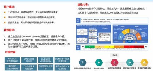 制造業(yè)數(shù)字化轉(zhuǎn)型 創(chuàng)新方案、實踐案例與未來展望