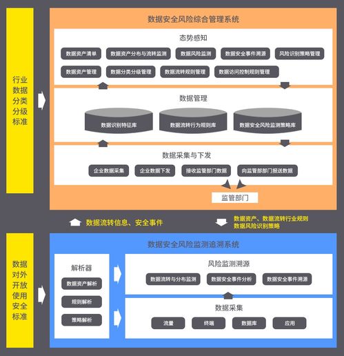 工業(yè)互聯(lián)網(wǎng)數(shù)據(jù)安全風險監(jiān)測追溯項目實踐與數(shù)據(jù)服務(wù)