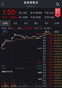富士康IPO概念股再盤點 集體暴漲過后，誰才是工業(yè)互聯(lián)網(wǎng)數(shù)據(jù)服務(wù)的真正龍頭？