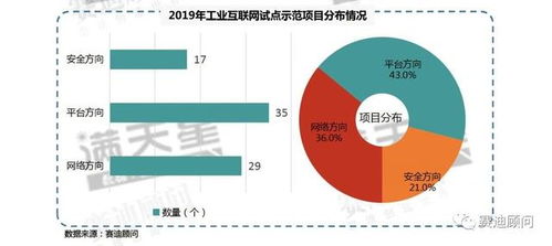 從賽迪顧問數(shù)據(jù)透視2019年工業(yè)互聯(lián)網(wǎng)試點(diǎn)示范項目 數(shù)據(jù)服務(wù)如何驅(qū)動產(chǎn)業(yè)升級