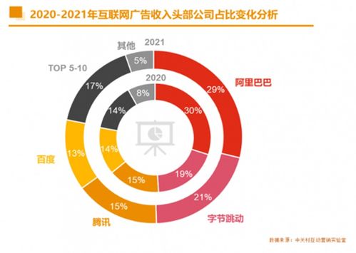 從《2021中國互聯(lián)網(wǎng)廣告數(shù)據(jù)報告》看工業(yè)互聯(lián)網(wǎng)數(shù)據(jù)服務(wù)的發(fā)展與機(jī)遇