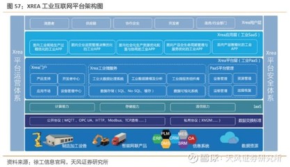 工業(yè)互聯(lián)網(wǎng)數(shù)據(jù)服務(wù) 打造精準(zhǔn)數(shù)據(jù)體系，賦能中國(guó)制造（下篇）
